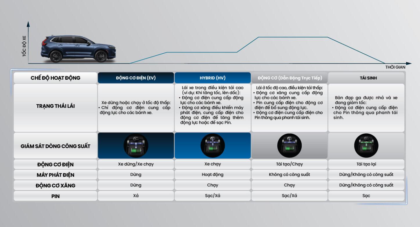 hybrid-crv